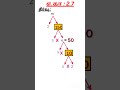 tn samacheer 10 maths new syllabus numbers u0026 sequences example 2.7 class10 maths numbers sequence