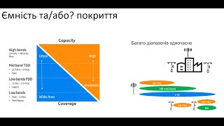 Лекція 3