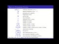 Java Regular Expressions