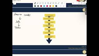 TA Topic -- Token Count using Lexical Analysis