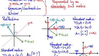 Intro to Geometry of Transformations in R^2: Reflections