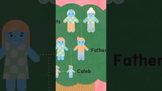 Discovering Your Roots: A Fun And Catchy Family Tree Song! #educationalsongs #familytree