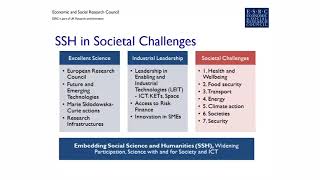Embedding social science and humanities (SSH) across Horizon 2020