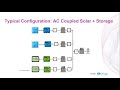 the anatomy of a microgrid the pros and cons of ac and dc coupling