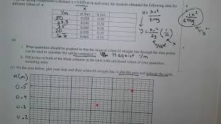 AP Physics 1 Linearization portion of an experimental design example