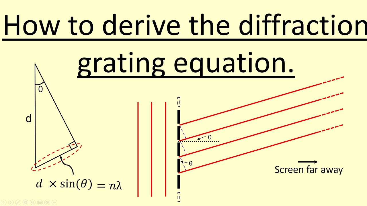 4.20 How To Derive The Diffraction Grating Equation - YouTube