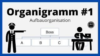 Organigramm | Breiten- und Tiefengliederung | Hierarchiestufen/Kontrollspanne | einfach erklärt