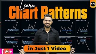 Chart Patterns Free Course | Learn Trading in Share Market