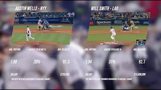 Will Smith vs. Austin Wells | 2024 World Series Catcher Comparison