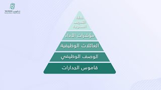 تالبيديا - تطوير الموارد البشرية كما لم تكن من قبل ..