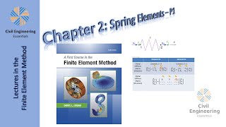 The Finite Element Method (FEM) | Part 2: Simple Springs (1)