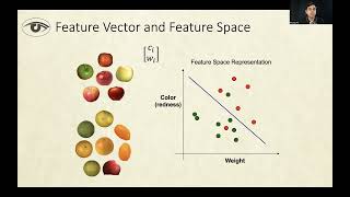Feature Space