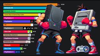 Best-Selling Video Game Consoles (1978 - 2025)