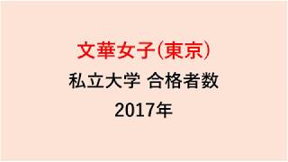 文華女子高校　大学合格者数　2017～2014年【グラフでわかる】