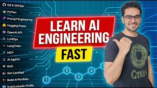How I’d Learn AI Eng as a Data Engineer if I could Start Over in 2026