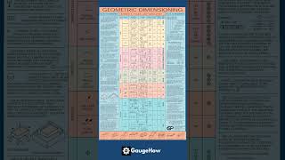 GD \u0026 T Explained📌 (Geometric Dimensioning and Tolerancing)