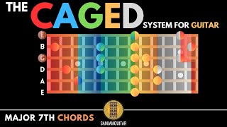 All Major 7 Chords on Guitar | CAGED system |