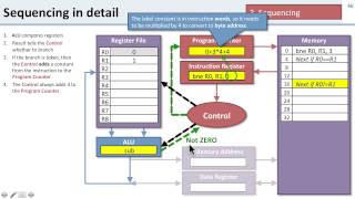 ISA 1.8 Instruction Sequencing Example