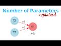 AI Explained: What Does the Number of Parameters in an LLM Mean?