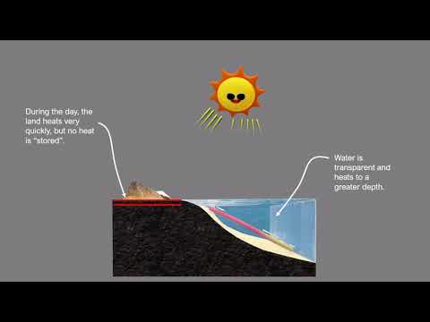 Which statement best describes how the distance from a large river affects an area’s climate in the summer?