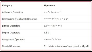 JavaScript Boolean, Comparison & Logical Operators Explained | JS for Beginners EP 18