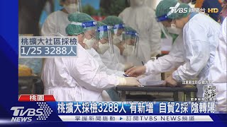 桃園本土疫情已燒「7傳播鏈」 市民:願意普篩｜TVBS新聞