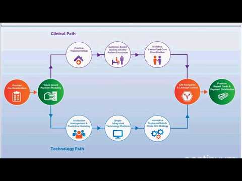 Organized, Evidence Based Care with Dr Michael A Renzi 20170313 1601 1 Organized, Evidence Based Care with Dr Michael A Renzi 20170313 1601 1