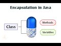 Java Encapsulation