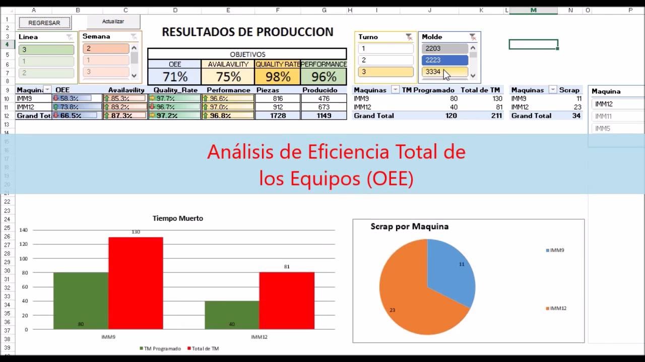 Calculo De Oee En Excel - Printable Templates Free