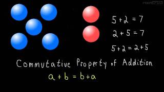 1.2 Commutative Property of Addition and Multiplication