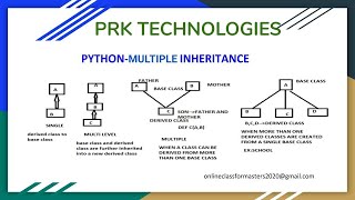 Python Multiple Inheritance In Telugu 1
