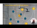 Destroy any Zone Defense with this ZONE splitter offense