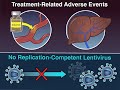 treating severe β thalassemia