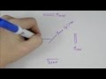 Special Relativity - Time Dilation