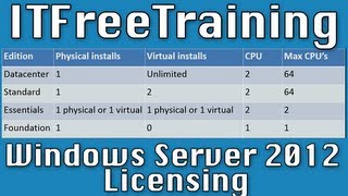 Windows Server 2012 Licensing