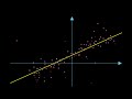 What is linear regression?