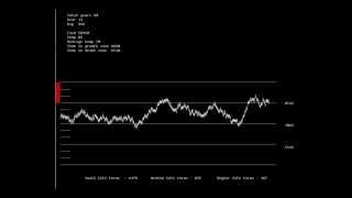 BBC BASIC For Windows / Life Simulator
