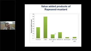 Technological options for the higher harvest of Rapeseed - Mustard in India - By Dr. Dhiraj Singh