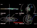 Comet Encke Orbit - Path calculated by Jet Propulsion Laboratory