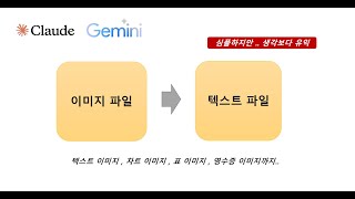 [AI 활용 Tip] 이미지 파일 _ 텍스트 변환  w/Claude Gemini