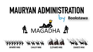 Mauryan Administration | Ancient History for UPSC