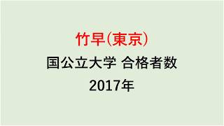 竹早高校　大学合格者数　H29～H26年【グラフでわかる】