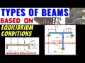 STATICALLY DETERMINATE and INDETERMINATE BEAMS