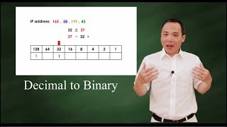 Decimal to binary: two methods