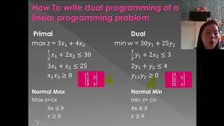 Duality Theory in Matrix Form