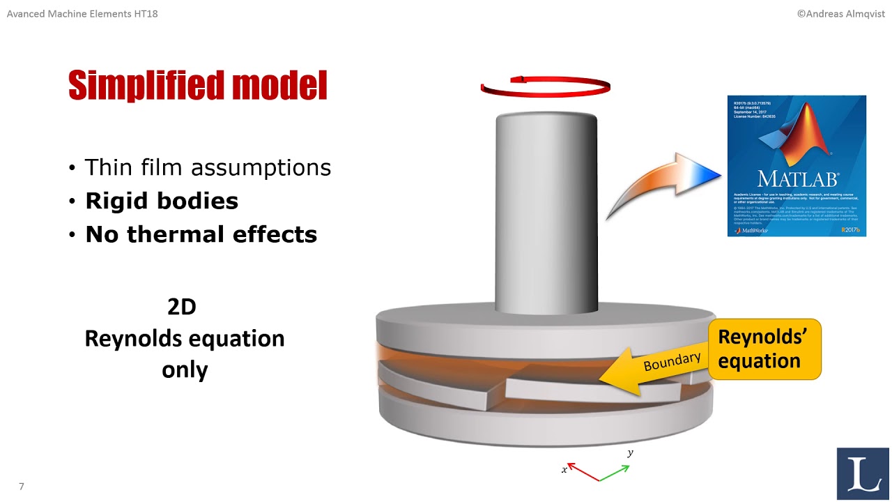 Thrust Bearing Explained - Catalog Library