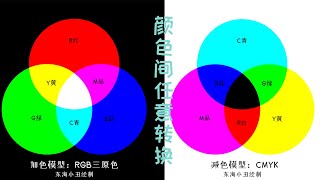 |28|学会颜色间任意转换，彻底弄懂RGB和CMYK颜色模式