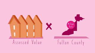 Understanding Your Property Assessments