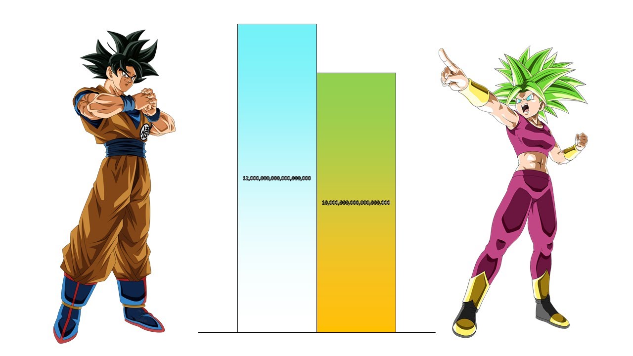 Goku VS Kefla POWER LEVELS Over The Years All Forms (Dragon Ball Super ...