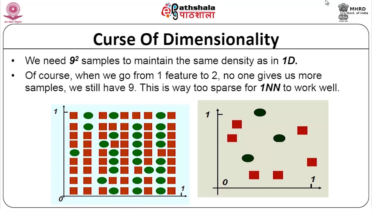 Dimensionality Reduction I Youtube
